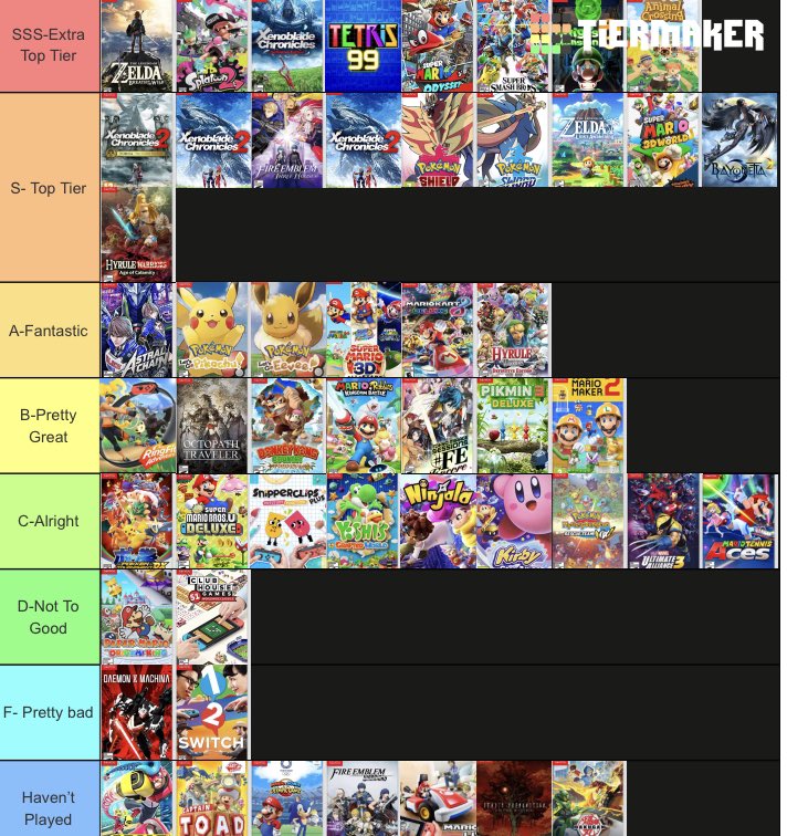 brinot on Twitter: "My Nintendo tier / Twitter