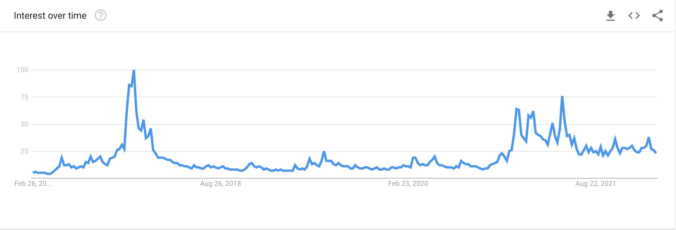 Биткоин растет сейчас