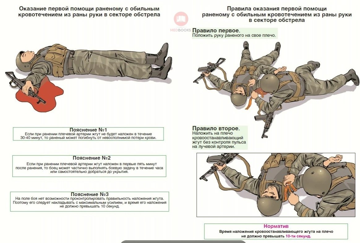 Медицинская помощь в боевых условиях