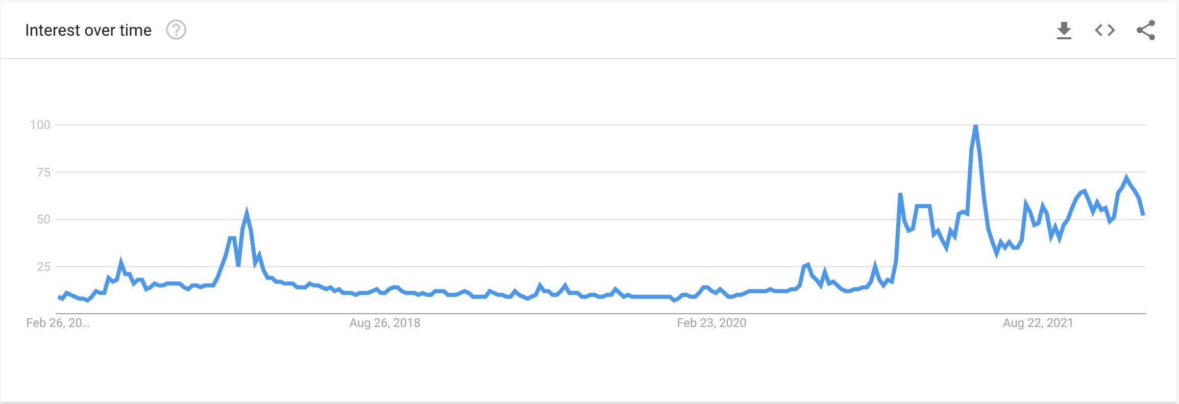 Maro Guru Raoul Pal pravi, da nezadostne osnove kažejo, da so kripto trgi v vzponu. PlatoBlockchain Data Intelligence. Navpično iskanje. Ai.