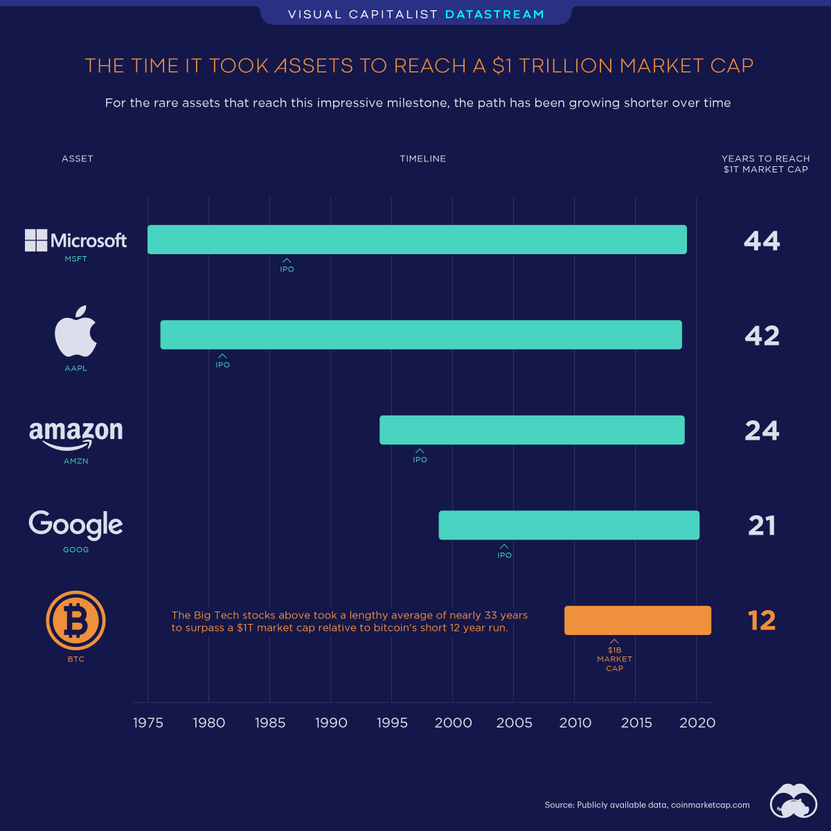 Bitcoin tweet media