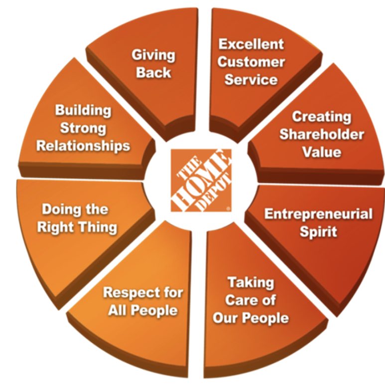 Time to get out and see our field associates build relationships and have fun. #westisthebest