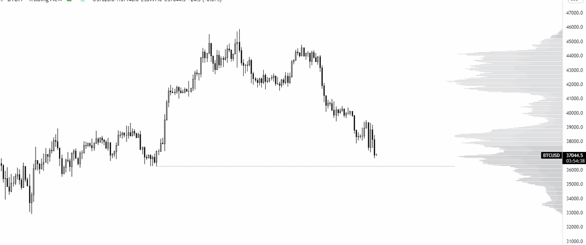 TheFlowHorse's tweet image. Might be an interesting spot right here with this low being so local.