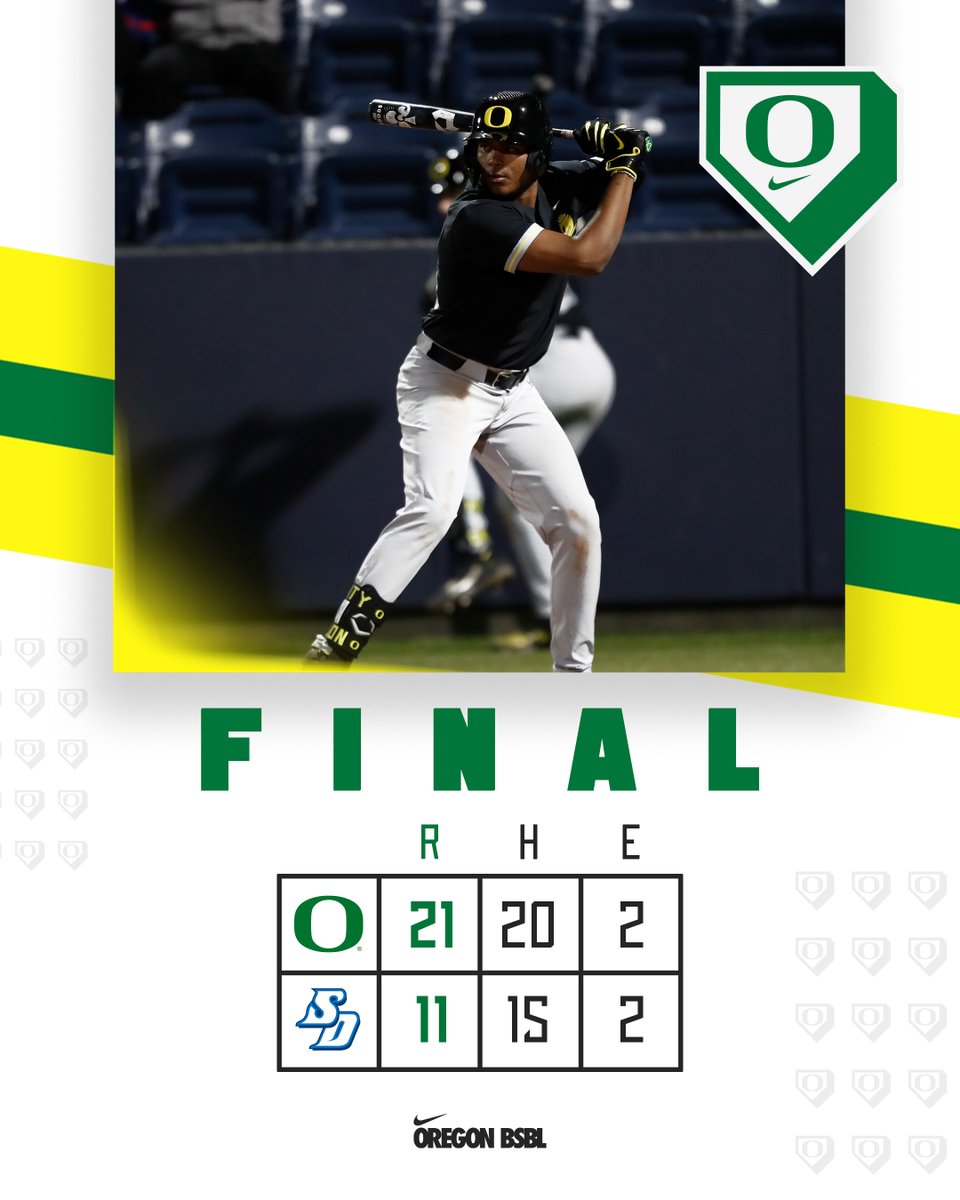 The bats went to 𝐖𝐎𝐑𝐊 today. 💪 #GoDucks @Josiahzzc - 2-for-2, Grand Slam, 5 RBI Kasevich - 4-for-5, HR, 3 RBI @ColbyShade - 3-for-4, 4 runs, 3 RBI @JGWalsh_ - 2-for-4, HR, 4 runs, 2 BB