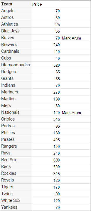 card_kt's tweet photo. PYT #1-Full Case 2021 Bowman Draft Jumbo
Please claim below in comments with team name.

ETA for break is Friday! Also have personal boxes available of both Jumbo and Super Jumboo!

RTs greatly appreciated! https://t.co/GkSs4KdOxv