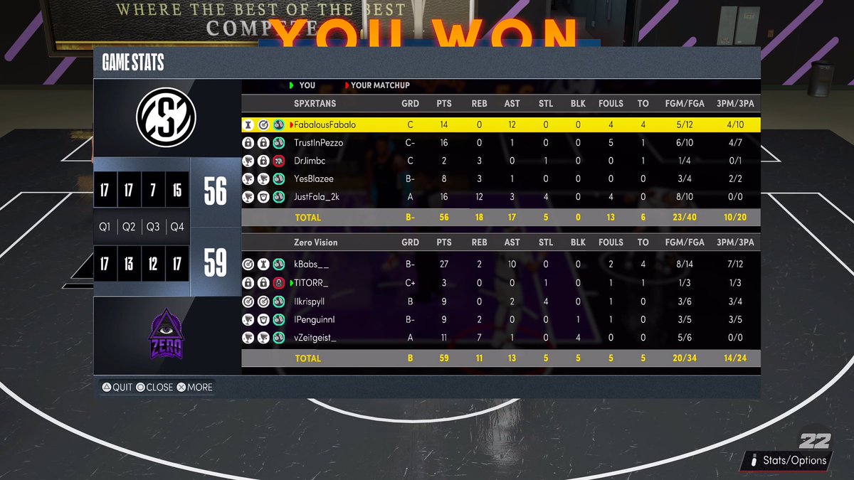 WE MADE IT!!! WE ARE THE CHAMPIONS OF <a href="/2K_IES/">International E-Sports (IES)</a> DIVISION 2!! It was an amazing series against <a href="/Spartans2K/">Spartans are back 🔥</a> as we won 3-2. Ggs to our opponent and our players.