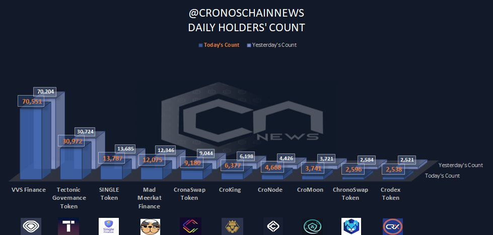 CronosChainNews tweet picture