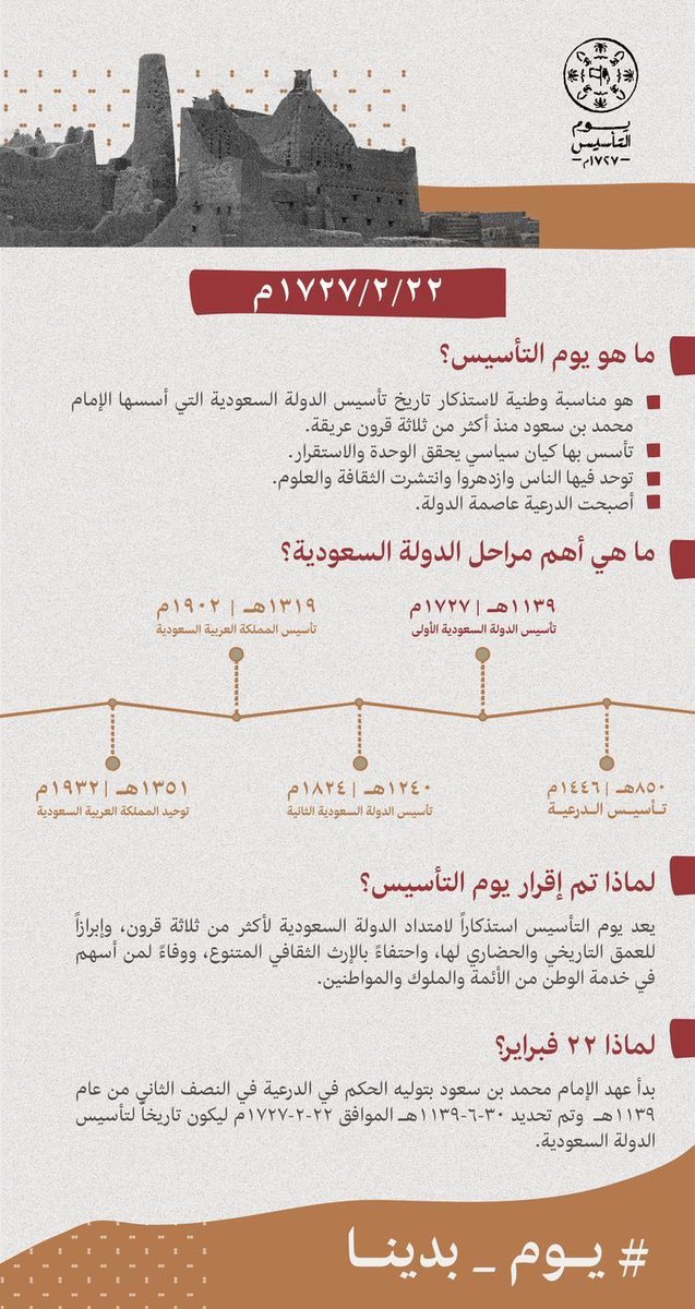 Vat_platform's tweet photo. ٢٢ فبراير 

 نحتفل في هذا اليوم بتاريخنا وتراثنا ومرور ثلاثة قرون من رفع الراية، ماضين بأمجادنا لحاضر يزخر بالعزة والنماء 🇸🇦
#يوم_التأسيس
#يوم_بدينا
#عز_وفخر https://t.co/1YTQghpg4r