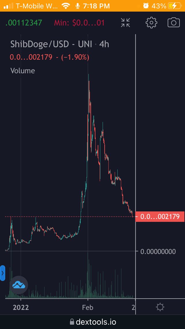 darth_hole's tweet photo. @RealShibaDoge 
missed #Shiba ? Missed #dogecoin ? Don’t miss #ShibaDoge !!!  Now is time to #buythedip of the #Crypto that organically hit 250M MCAP within 5 weeks of launch!! https://t.co/aXCGcQR4H5
#SHIBADOGEARMY #SHIBARMY #DogecoinToDollar #cryptocrash #WAGMI #wallstreetbets https://t.co/ZNhj3UzIZR