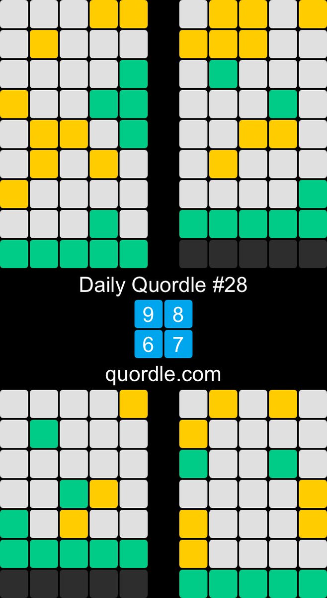 GeekFutureTeach's tweet photo. Daily Quordle #28
9️⃣8️⃣
6️⃣7️⃣
https://t.co/tviDGWaA4f💗 https://t.co/OFUfQIzLIs