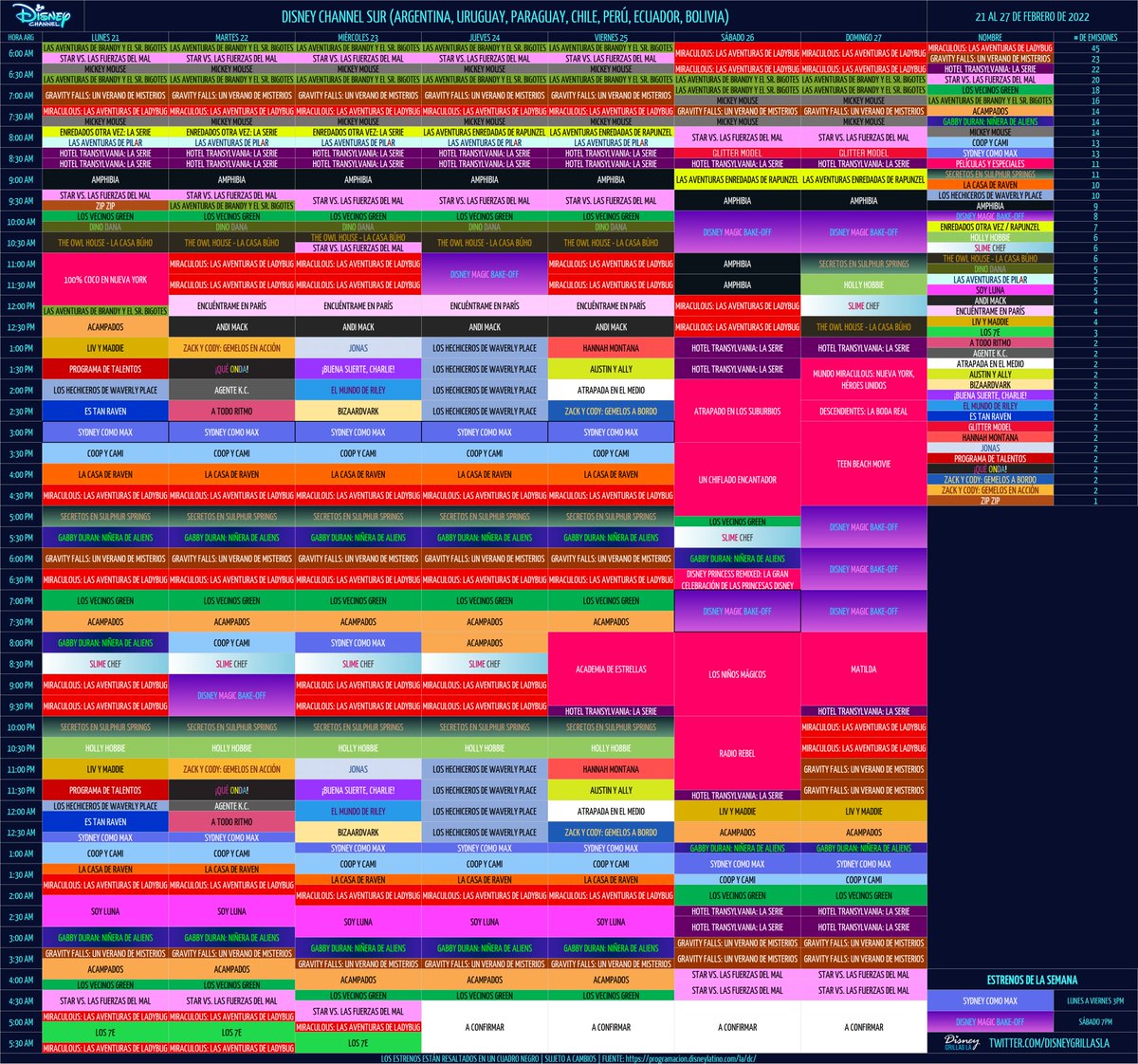 mundodymas's tweet photo. 🗓️Disney Channel Sur 🇦🇷🇺🇾🇵🇾🇨🇱🇵🇪🇪🇨🇧🇴 21/2 - 27/2
🆕#SydneyComoMax #DisneyMagicBakeOff
📺Jueves #TBT: #LosHechicerosDeWaverlyPlace
📺Sábado #TBT: Películas
📺27/2: Maratón de #DisneyMagicBakeOff https://t.co/Ajp9K9zIwm