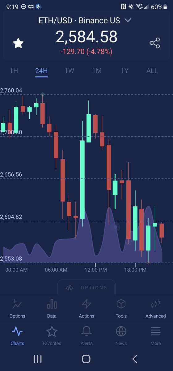 KellysMetaCo's tweet photo. What is your buy zone for ETH???  I personally DCA in everytime it dips below 2500, we are getting very close! https://t.co/uduY71WLH0