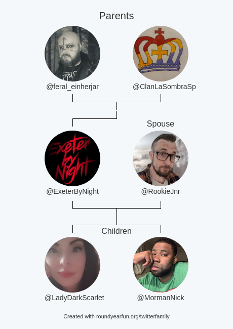 ExeterByNight's tweet photo. My Twitter Family:
Parents: @feral_einherjar @ClanLaSombraSp
Spouse: @RookieJnr
Children: @LadyDarkScarlet @MormanNick

via https://t.co/uzc8bQFkk7

⠀ https://t.co/tzj6882PMX