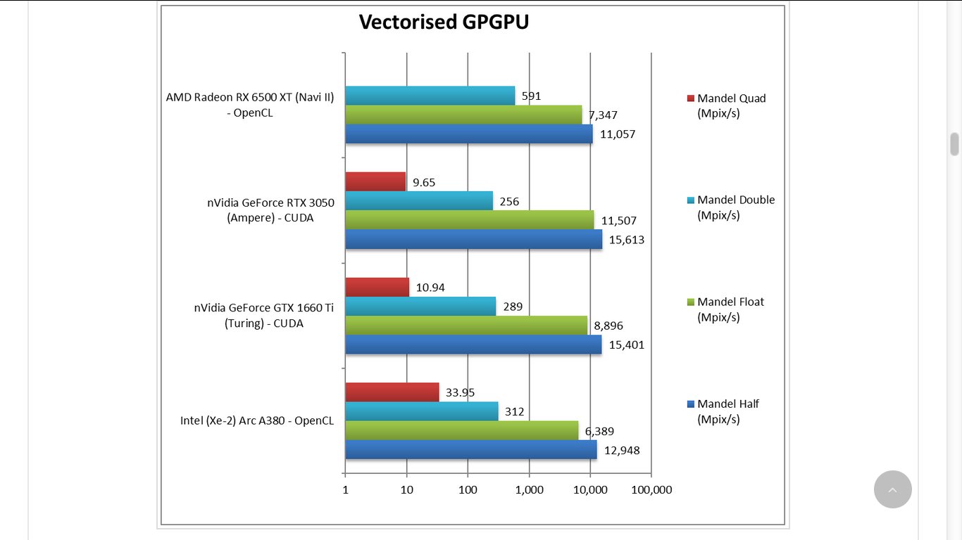 Opencl runtime for intel. Opencl 1. Opencl architecture. Opencl-устройство - qualcomm adreno(tm) что означает. Opencl runtime for intel.