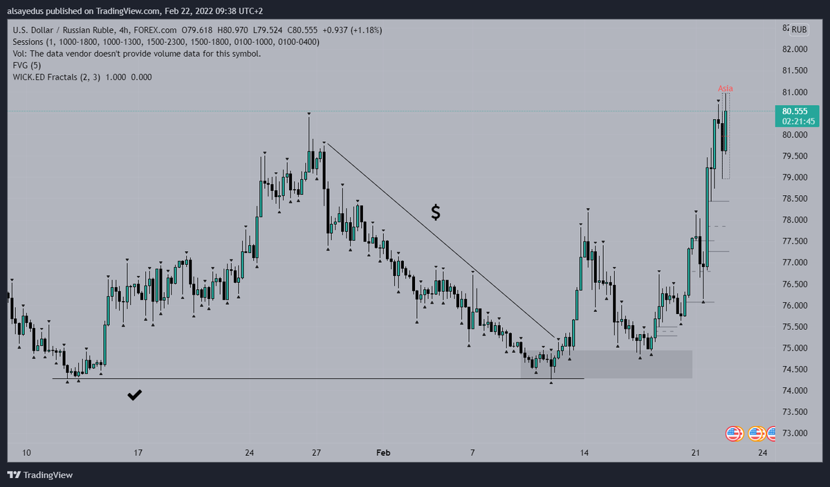 TradeVici's tweet photo. @DovaLazarus perfect move 
price contains news in itself https://t.co/psHXiDNT2X