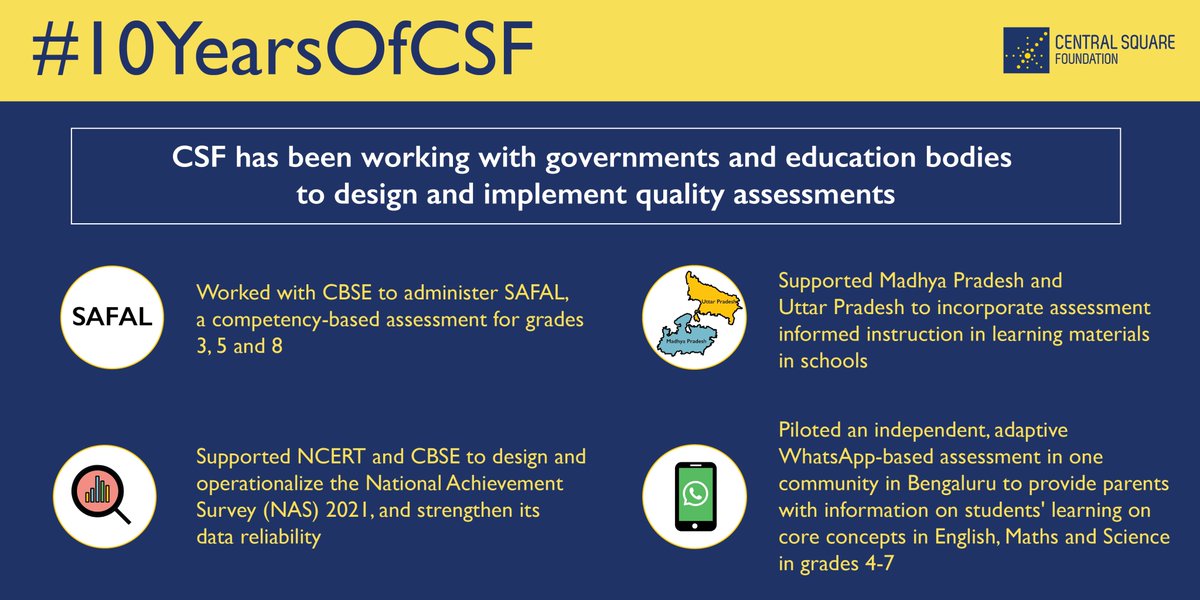 CSF_India's tweet photo. Assessments are an integral part of the teaching-learning process as they provide feedback on the quality of learning and instructional effectiveness. We have been supporting the design and implementation of quality assessments in the #10YearsOfCSF. Here's a snapshot of our work. https://t.co/AyJbyDbTSh