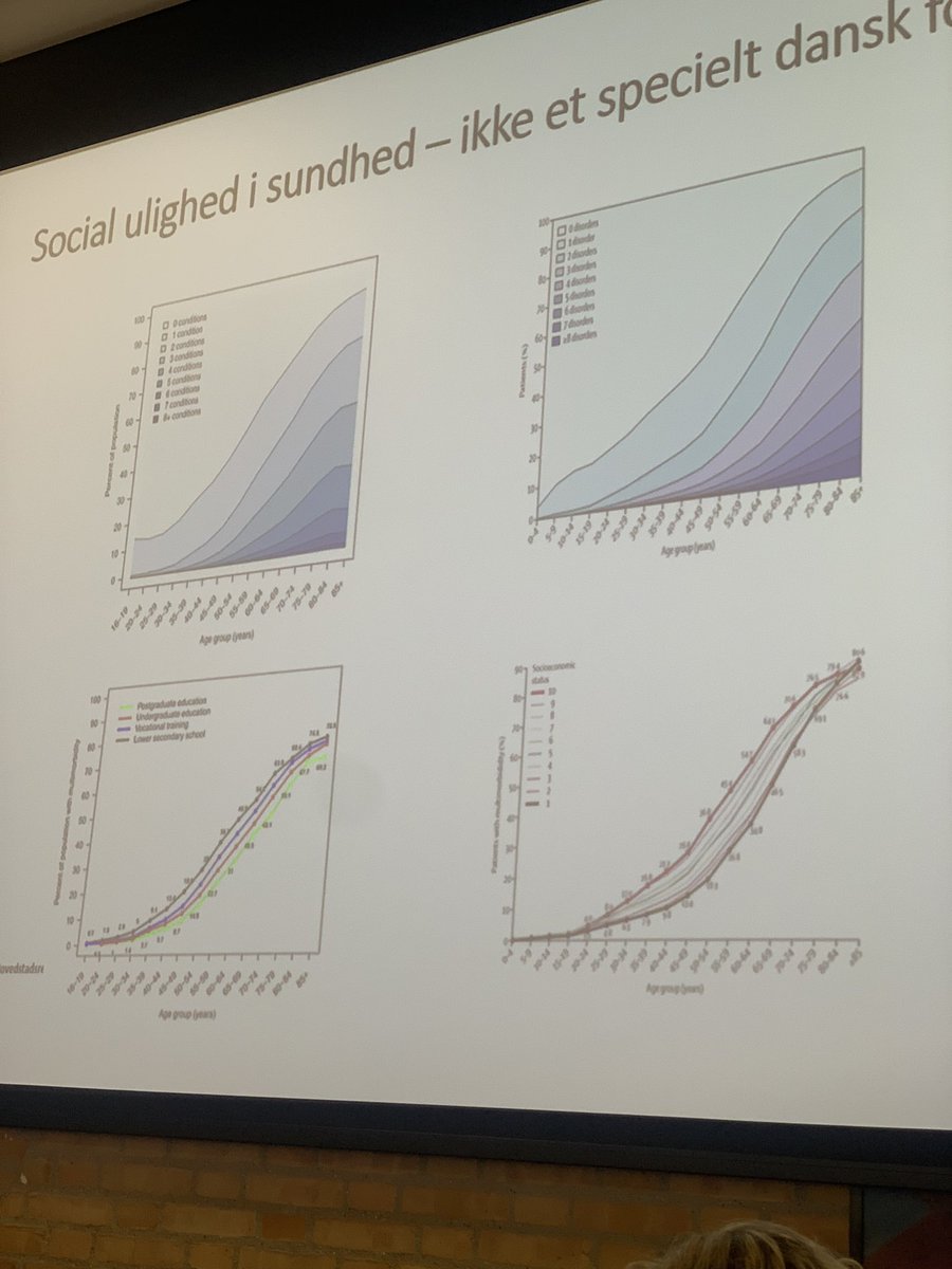 Anne Frölich fra Videnscenter for Multisygdom på <a href="/NSRsygehuse/">NSRsygehuse</a> underviser på dagens staffmeeting. Signifikant statistisk sammenhæng: lavere uddannelsesniveau = højere forekomst af multisygdom og kontakt til sundhedsvæsenet <a href="/regionsjaelland/">Region Sjælland</a> <a href="/HeinoKnudsen/">Heino Knudsen</a> <a href="/Heunicke/">Magnus Heunicke</a> <a href="/dkmedier/">dkmedier</a>