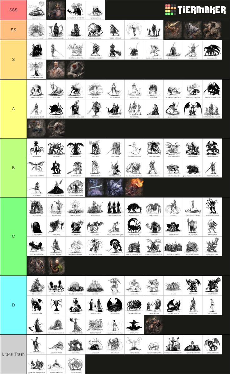 Boss tier list