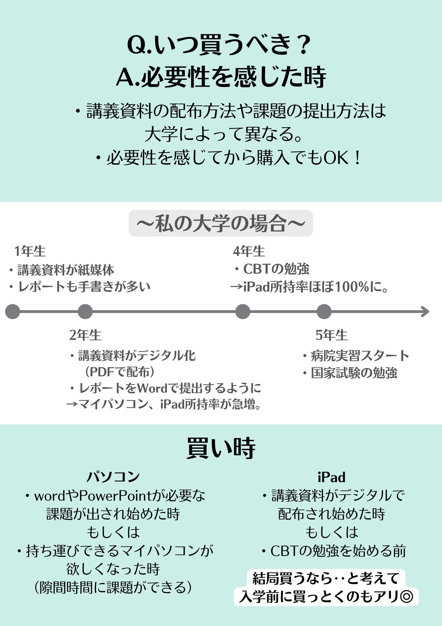 アラサー医学科再受験ぱむ Pomuuubr Twitter