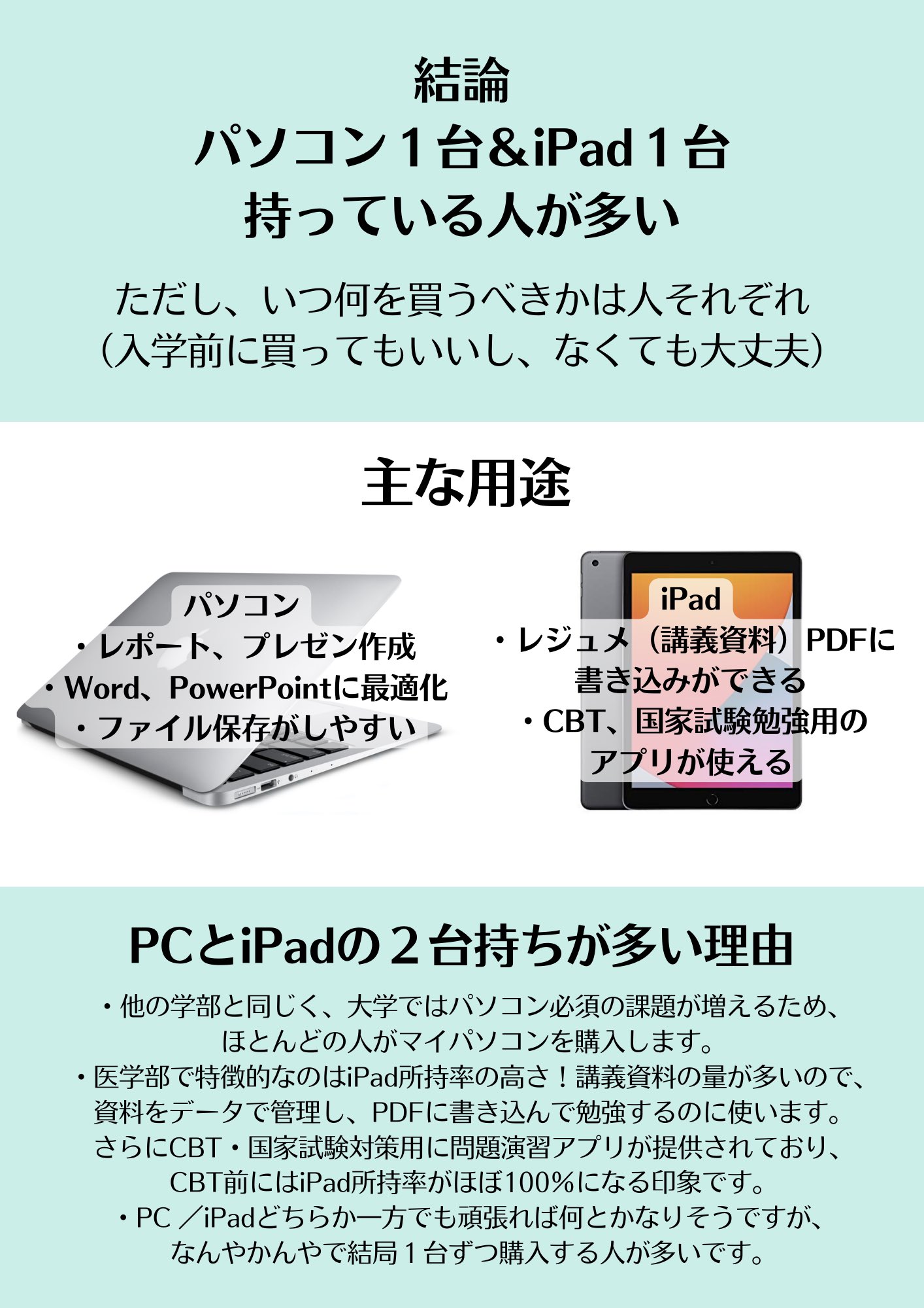 綿谷もも 医学部受験バイブル出版 医学部入ったらパソコンやipadは必要ですか おすすめ機種を教えてください ってよく聞かれるのでまとめてみました Apple製品は学割の新学期キャンペーンで買うのがお得です 4 18まで T Co