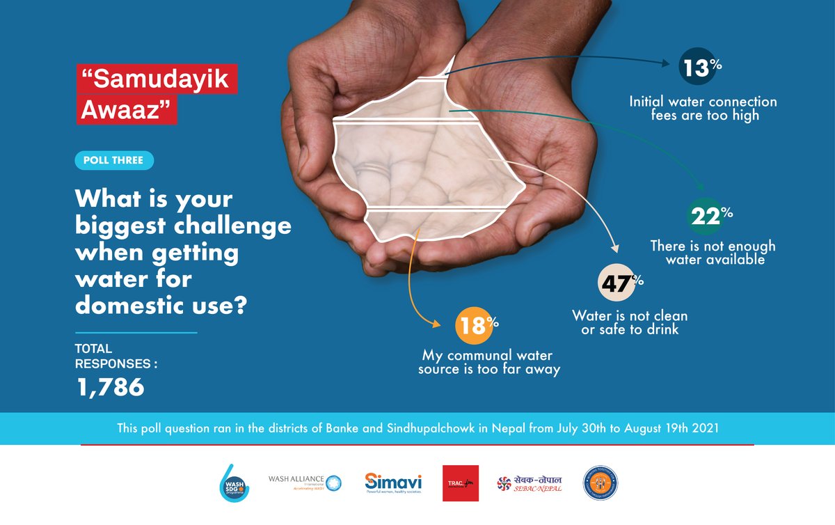 WaterAid Nederland tweet media