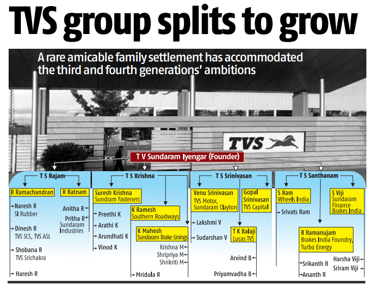 MAPATWARDHAN's tweet photo. TVS group splits to grow
#India #TVS #Group #Listed #unlisted #Companies #Restructuring #Family #Splits #MFA #NCLT #SIPL #SRPL #SCL #Markets @shinejac https://t.co/Q2w5GYLVVd