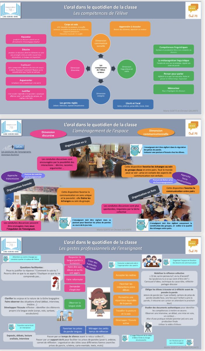 L’ #oral dans le quotidien de la classe, envisagé dans une triple synergie  : 

- les compétences de l’élève 
- l’aménagement de l’espace
- les gestes professionnels de l’enseignant 

⁦@Ienmureaux⁩ - Christel Galante 🙏

Riche ressource sur l’oral 👉 view.genial.ly/620b81735c7055…