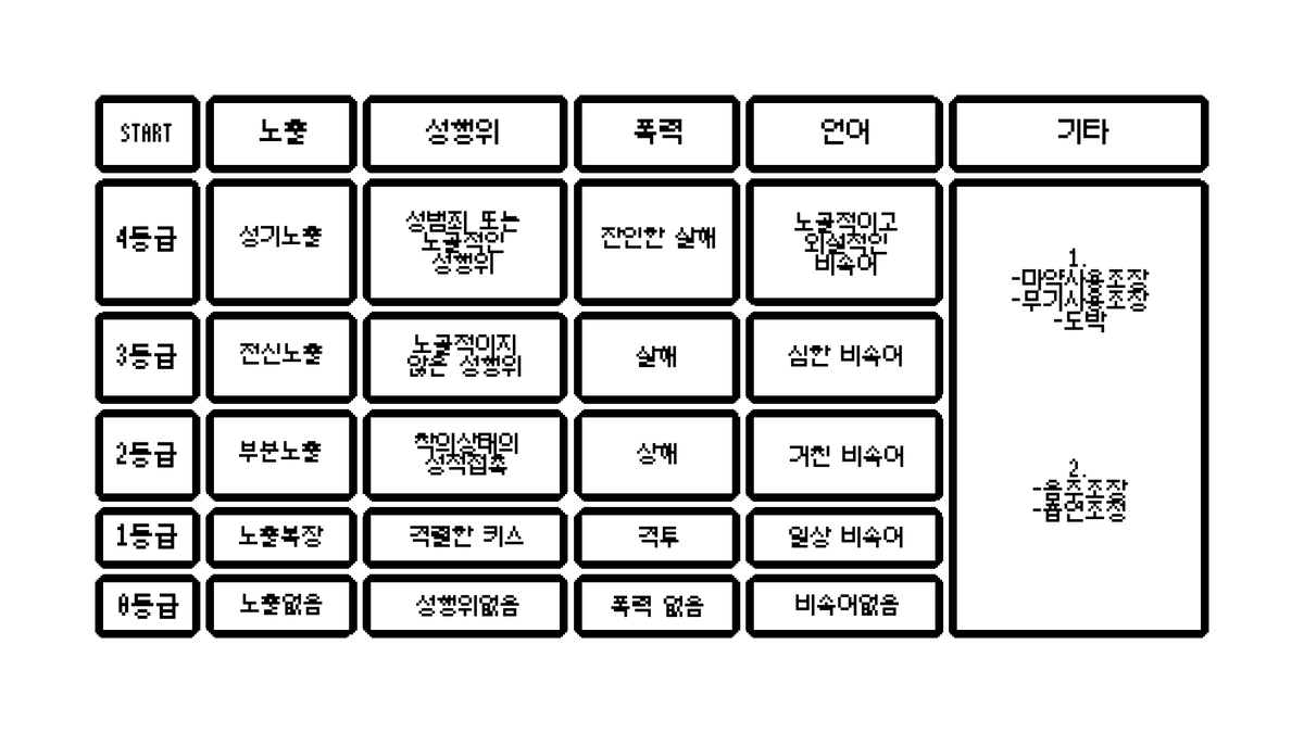 #프리소스
💙 도트 RPG형 수위표입니다.
오류로 인한 재업로드.