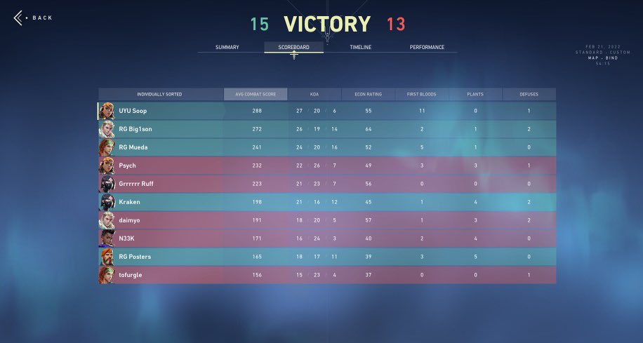 UpdatesRG's tweet photo. #RGVAL ice up for the 15-13 victory in Map 1 of their MEL match.
Map 2 vs Zero Latency now
#RATEDTAKEOVER | @RatedGamingHQ https://t.co/FLLa51PM2w