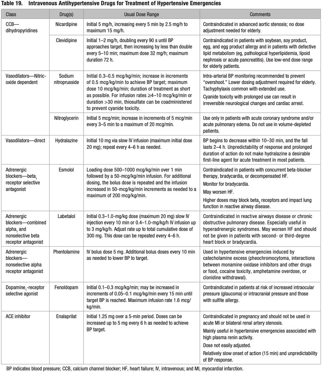 nocere_primum's tweet photo. 🏥 Ahora se adjunta una serie de medicamentos recomendados obtenido de las GUÍAS AHA 2017 y un cuadro con utilización según comorbilidades. https://t.co/e1NUDCiXZC