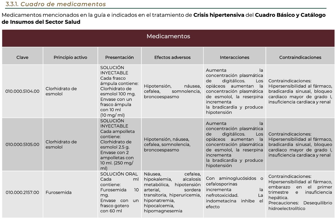 nocere_primum's tweet photo. 🏥 Cuadro de medicamentos de insumos del Sector Salud para el tratamiento de Crisis Hipertensivas. https://t.co/cj0AH5ZqBb