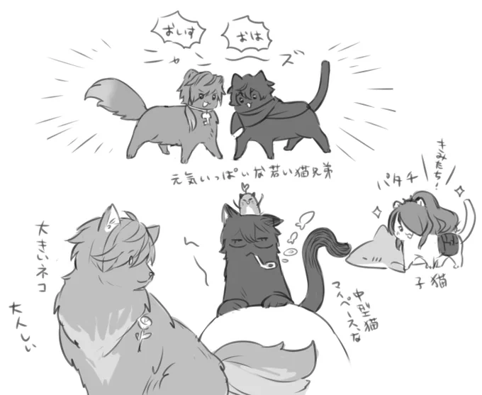 にゃんこの落書き 