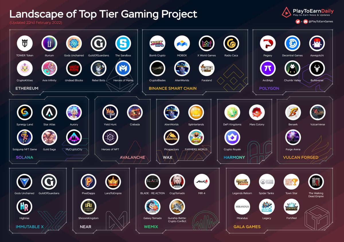 Web3 Games Daily tweet media