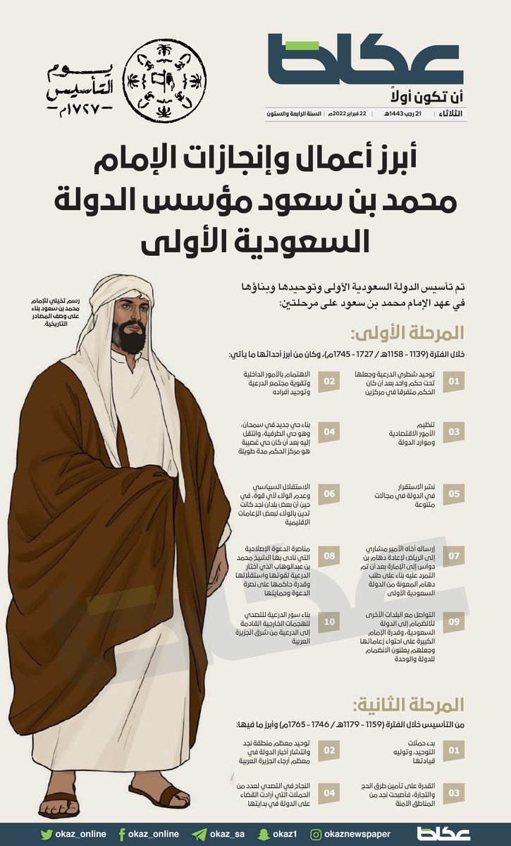 OKAZ_online's tweet photo. أبرز أعمال وإنجازات الإمام محمد بن سعود مؤسس الدولة #السعودية الأولى
#عكاظ
#يوم_التاسيس
#يوم_بدينا
https://t.co/cHmYjp5hHO https://t.co/5SqMuhkCgs