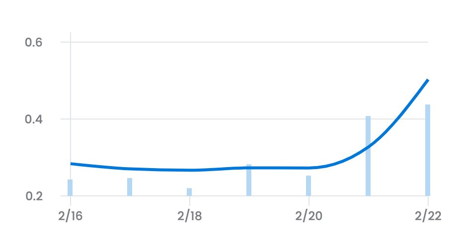 <a href="/opensea/">OpenSea</a> could you help us to update the floor price? We are going to the moon!🌙🚀🔥

isofam! Let's RT &amp; tag 3 frens to spread the love!

#OpenSeaNFT #NFT #NFTCommunity #ToTheMoon