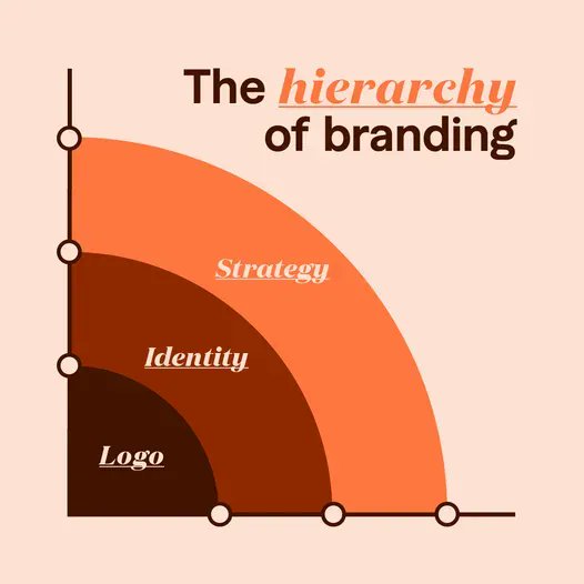 Surveg2's tweet photo. Got a business idea that you've been waiting to launch? Start now with help from Surveg 💚

Go beyond the logo to establish your brand's identity, colors, and fonts https://t.co/a56AbZqnya

#websitedesign #webdesigner #marketing #freelancing #freelancers #writers #writing #surveg https://t.co/zmRqLMsdAf