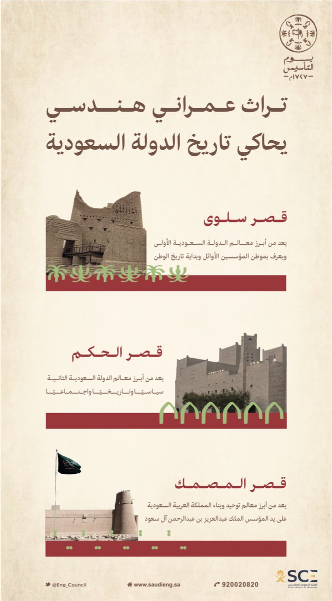 Eng_Council's tweet photo. من قصر سلوى، مرورًا بالحُكم ووصولًا للمصمك؛ تعرّف على معالم التراث العمراني الهندسي المواكب لنهضة الدولة #السعودية

#هيئة_المهندسين
#يوم_التأسيس https://t.co/ygr8FW9VoX