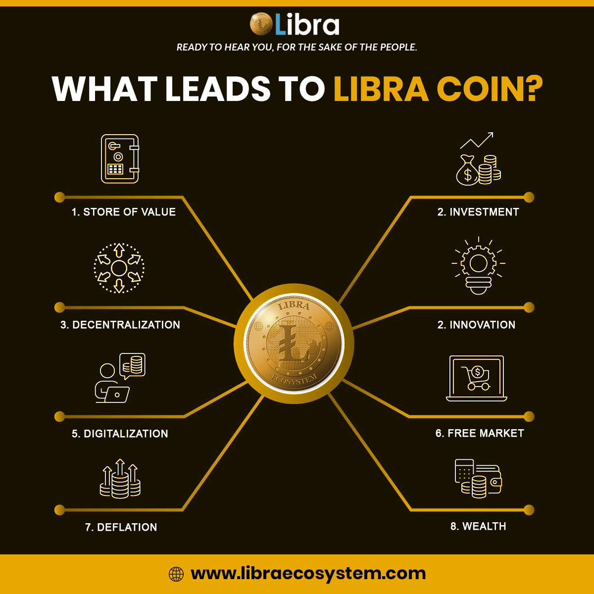 Libra Ecosystem tweet media