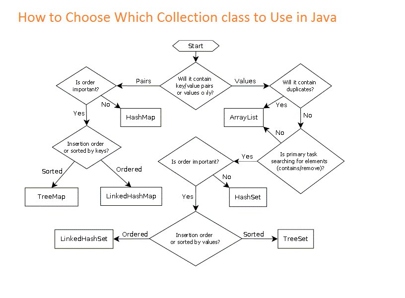javarevisited's tweet image. A quick guide of Collections in Java

#java #programming