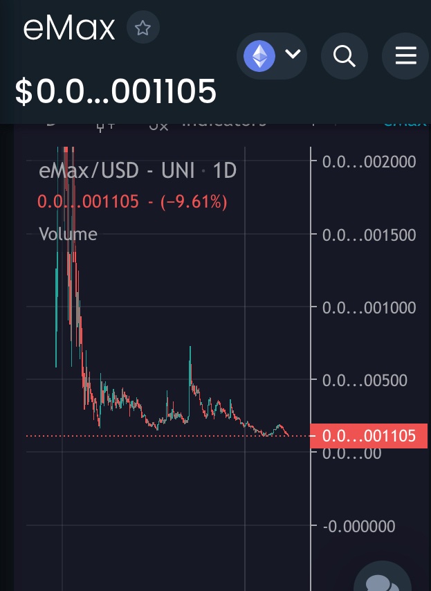 coin_garbage's tweet photo. @ChaseTheCEO @Mr__Glock @AP_EMAX @PixelCubs_io @NFTMAX_io @eMaxMAFIA @Skeletor_eMax Who cares about prefork.  People check online and this is all they see, finding new bottom. Probably about to add a zero.  Slow bleed. Ever heard the saying “when something seems too good to be true, it usually is” https://t.co/l876fmhOUV