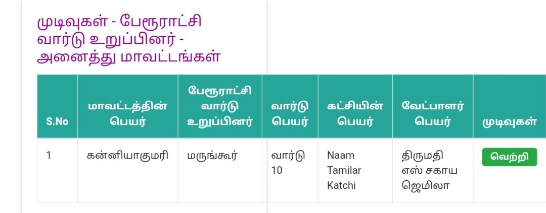 Thesiyaraj_'s tweet photo. Official.

#RiseofNTK https://t.co/8EBxxDgBdY