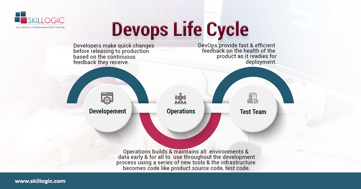 SkillogicKS's tweet image. The DevOps lifecycle combines development and operations responsibilities in a way that boosts corporate efficiency and growth.

👉Follow #SKILLOGIC to keep updated!

✅Visit: bit.ly/3HsWTtr

#devopstrainingonline #devops #devopstools #devopsmaster #devopscertification