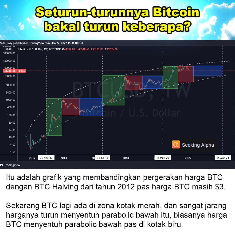 Selengkapnya di instagram: instagram.com/p/CaRITHzBSWB/

Ini bukan tebar fear ini saya hanya menyajikan data grafik Bitcoin yang sudah teruji dari tahun 2012 pas harga Bitcoin masih $3.