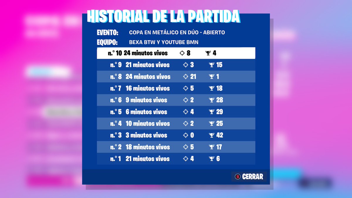 byebmn's tweet photo. historial lamentable, se pudo jugar mejor 🙁 w/@BexxaFuckoF https://t.co/KyfEyIAqZq