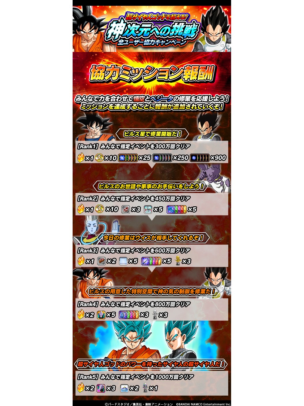 ドラゴンボールz ドッカンバトル 公式 超サイヤ人ゴッドを超えろ 神次元への挑戦 全ユーザー協力cp開催中 指定されたイベントをクリアして協力ミッションを達成しよう みんなのクリア数に応じて 協力ミッション報酬がランクアップするぞ 龍石