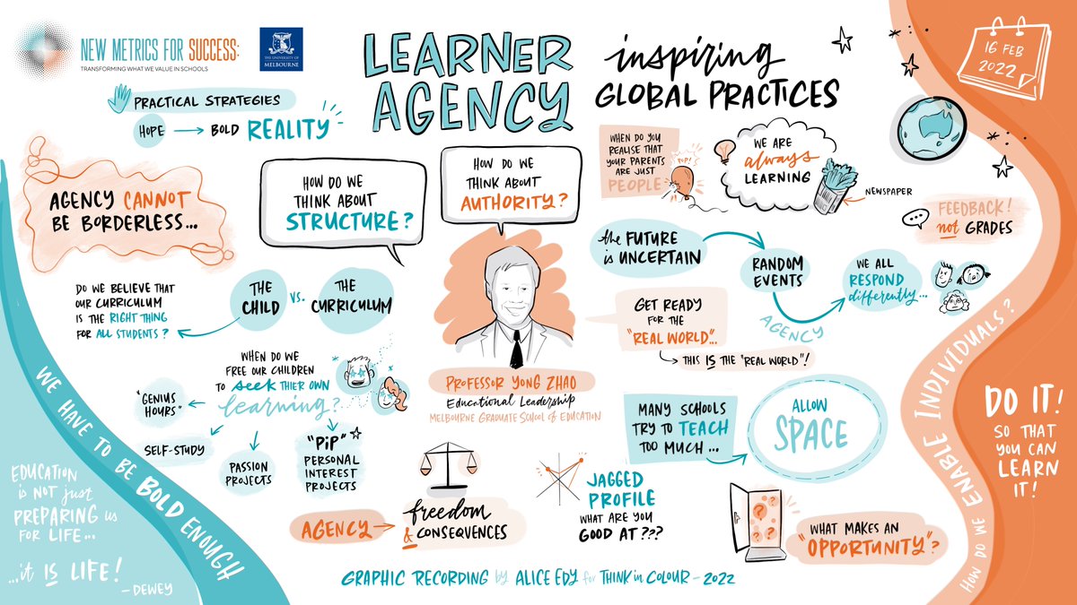 Melbourne Metrics (@melbmetrics) on Twitter photo Another of our illustrations for the Learner Agency: Inspiring Global Practices segment! Thank you for joining us again <a href="/YongZhaoEd/">Yong Zhao, Ph.D</a> <a href="/UniMelb/">University of Melbourne</a> @ArcMelbourne @New_Metrics Another of our illustrations for the Learner Agency: Inspiring Global Practices segment! Thank you for joining us again <a href="/YongZhaoEd/">Yong Zhao, Ph.D</a> <a href="/UniMelb/">University of Melbourne</a> @ArcMelbourne @New_Metrics