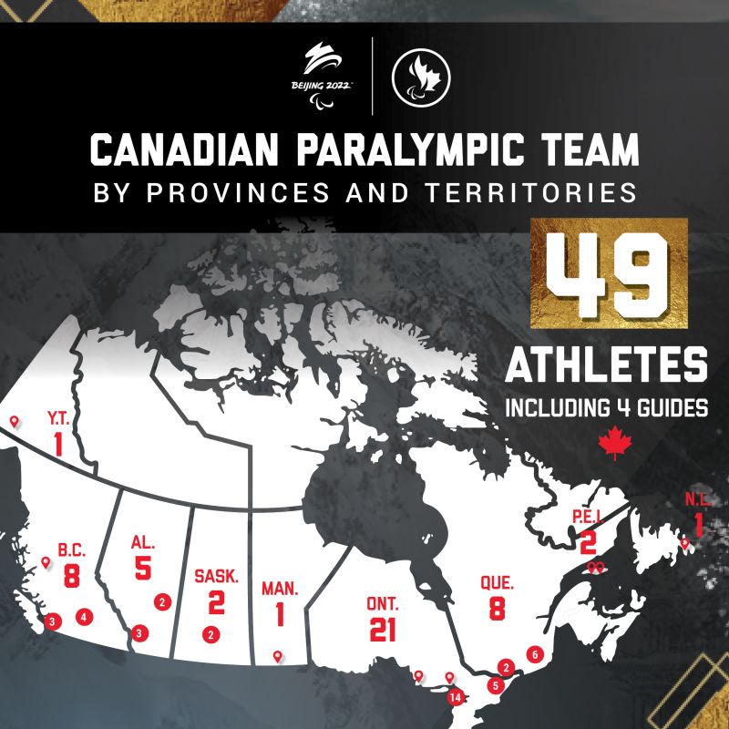 ownthepodium's tweet photo. Catch your breath 🇨🇦. Time to shift our focus to the @CDNParalympics Meet #TeamCanada for the 2022 Paralympic Games in Beijing.https://t.co/OAQaF2GWHF

Consultez la liste complète des membres d’#ÉquipeCanada pour les Jeux paralympiques d’hiver de Beijing. https://t.co/aYdnshUF7R https://t.co/VlH15dkV5r