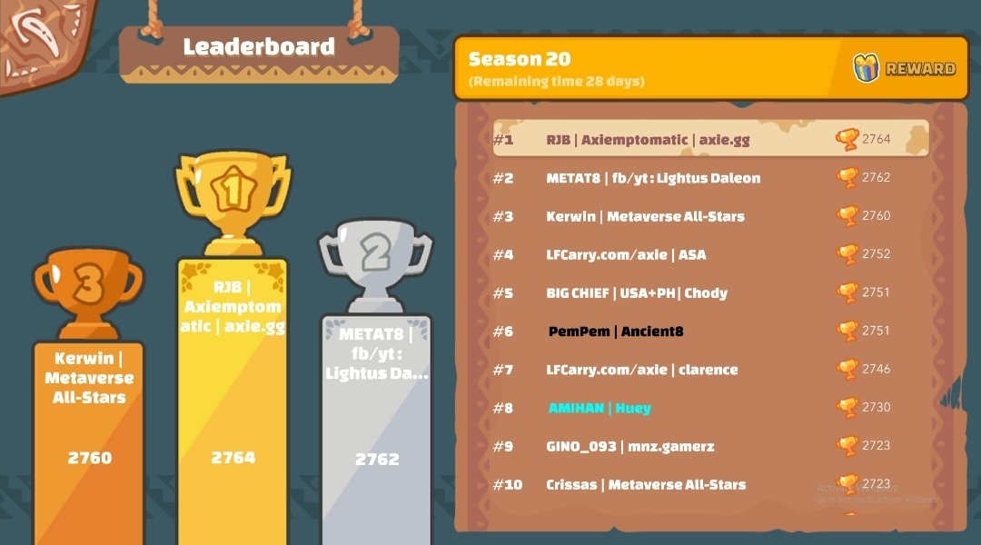 axiemptomatic's tweet photo. @AxieInfinity Back at the Top! Can you follow me back now @Indes_Axiegg? https://t.co/a2lWq7Zrco