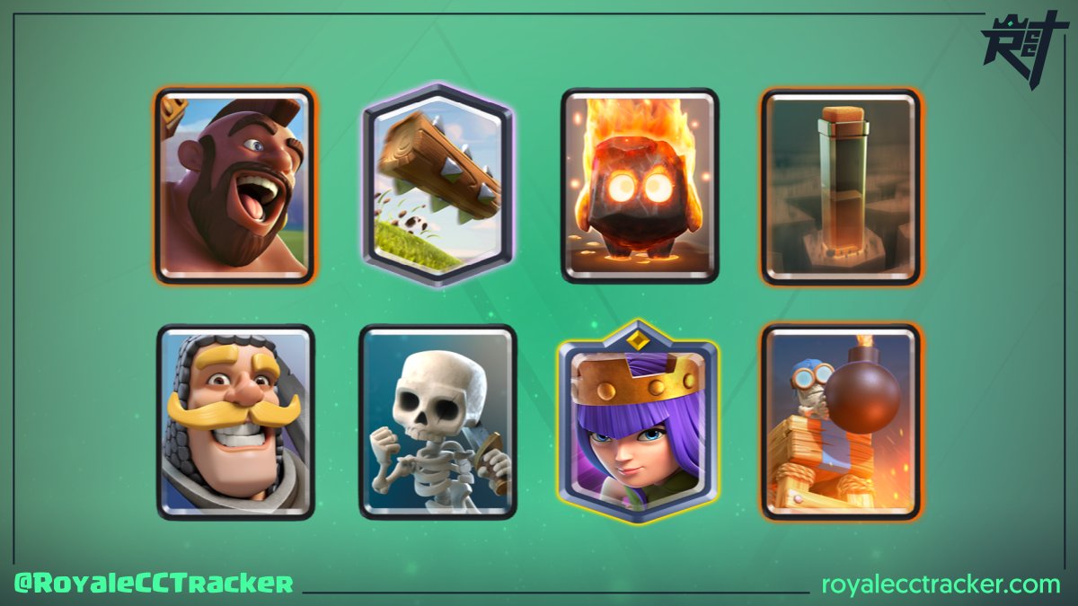RoyaleCCTracker's tweet photo. .@wsafssss (⚡WES SAFS⚡) ha ganado un desafío clásico el día martes, 22 de febrero de 2022 5:40 GMT y ahora tiene un total de 145 desafíos clásicos ganados #ClashRoyale

Mazo: https://t.co/xjrMbpFQui https://t.co/J9oigZSwvg