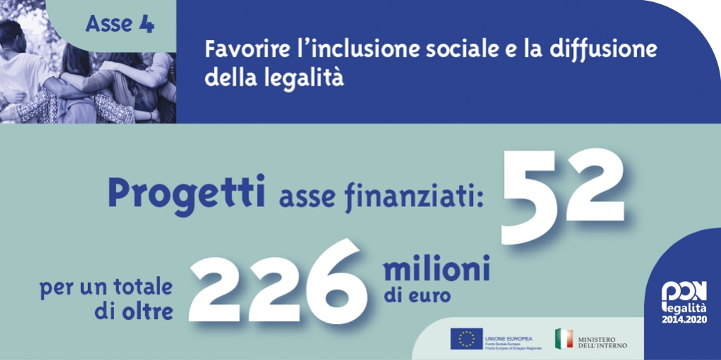 PLegalita's tweet photo. Gli interventi #Asse4 del PON Legalità per perseguire una maggiore integrazione nel contesto sociale ed economico territoriale dei migranti e dei soggetti più vulnerabili e a rischio devianza👉https://t.co/87njWlC7cR https://t.co/CGGB8e5WnP